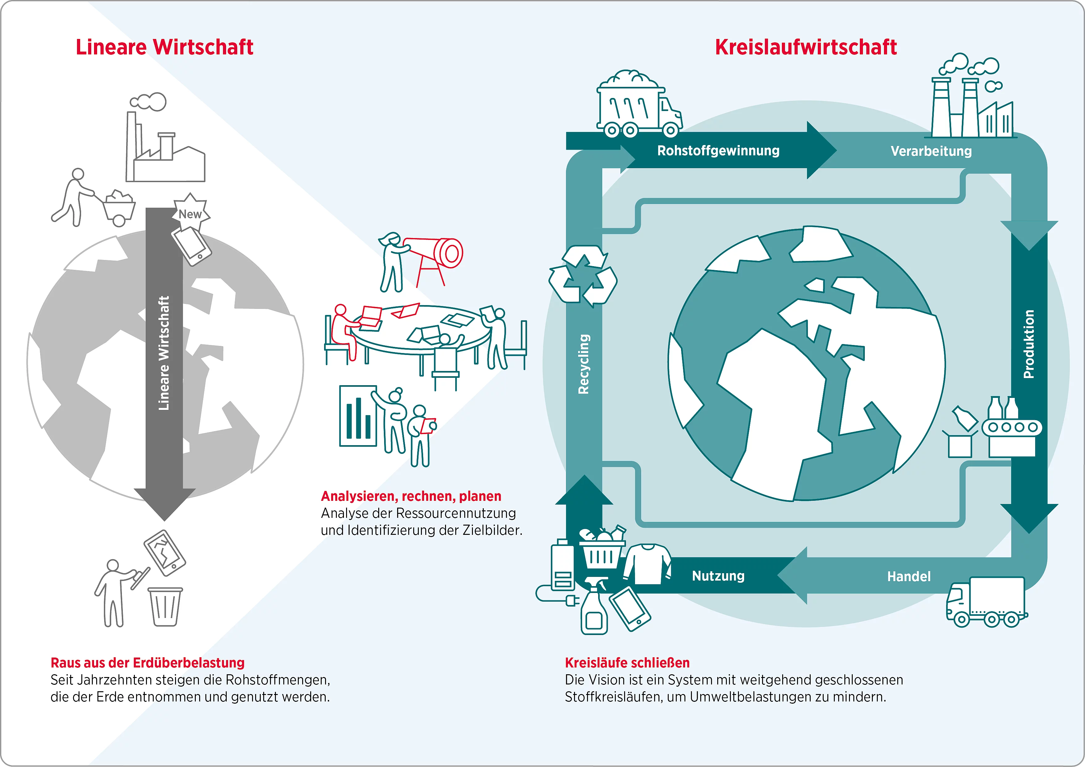 Profil des Forschungsbereichs Zirkuläre Systeme